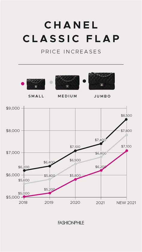 chanel shares price|how to buy Chanel stock.